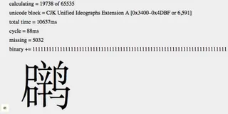 HTML5: Unicode Profiling Project